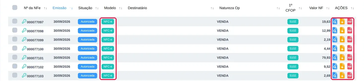 Lista de NFC-e emitidas na tela NF-e / NFC-e Saída, com a etiqueta NFC-e na coluna Modelo e os ícones de ver XML, baixar XML e ver DANFE na coluna Ações