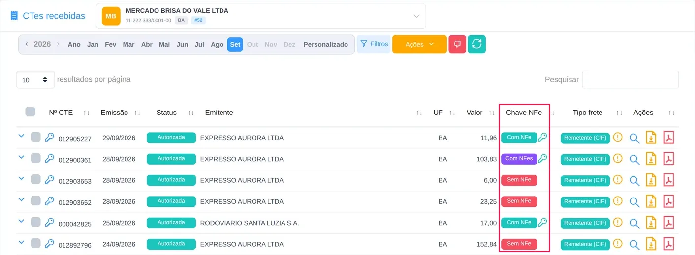Tela CTes recebidas com a coluna Chave NF-e destacada em vermelho, mostrando as etiquetas Com NF-e, Com NFes e Sem NF-e