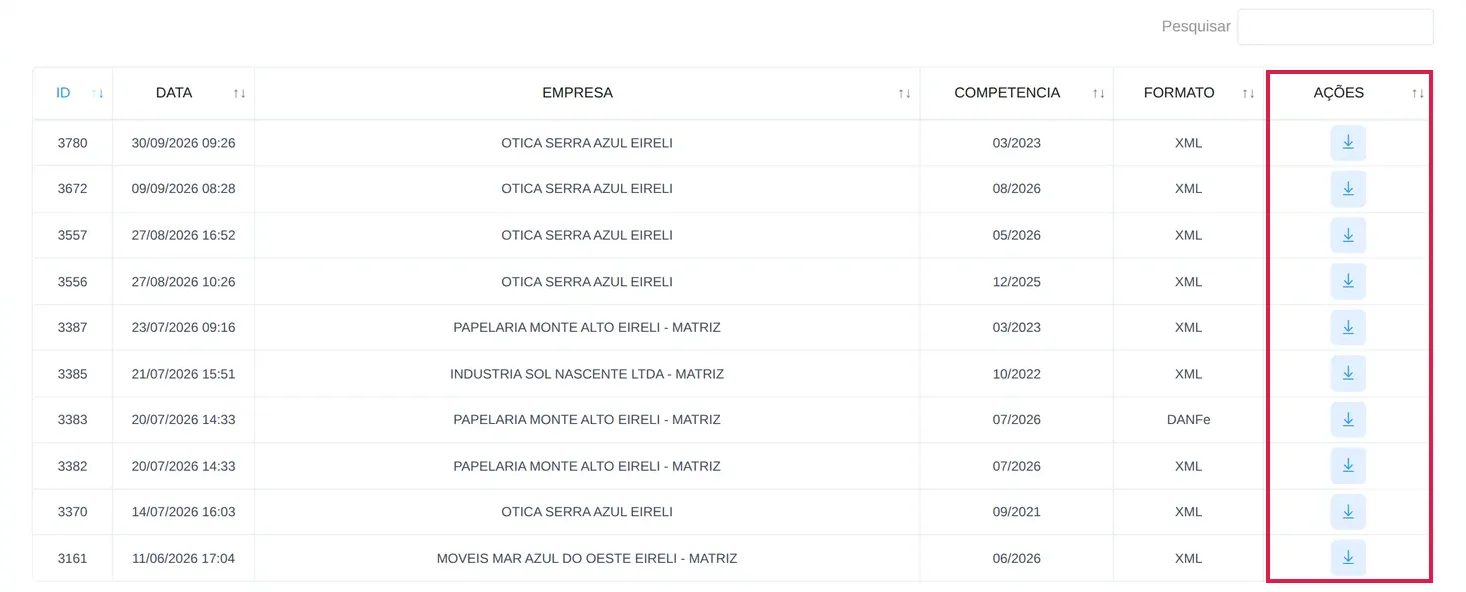 Lista de fechamentos já gerados com data, empresa, competência e formato, e a coluna Ações destacada em vermelho