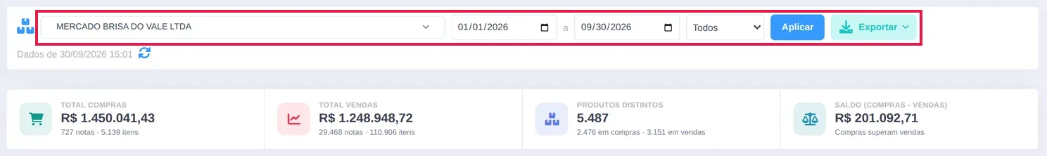 Tela Produtos com seletor de empresa, datas inicial e final, tipo Todos, botões Aplicar e Exportar e os indicadores Total Compras, Total Vendas, Produtos Distintos e Saldo
